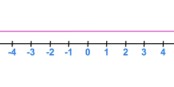 The number line mastery is essential for 7th grade math.